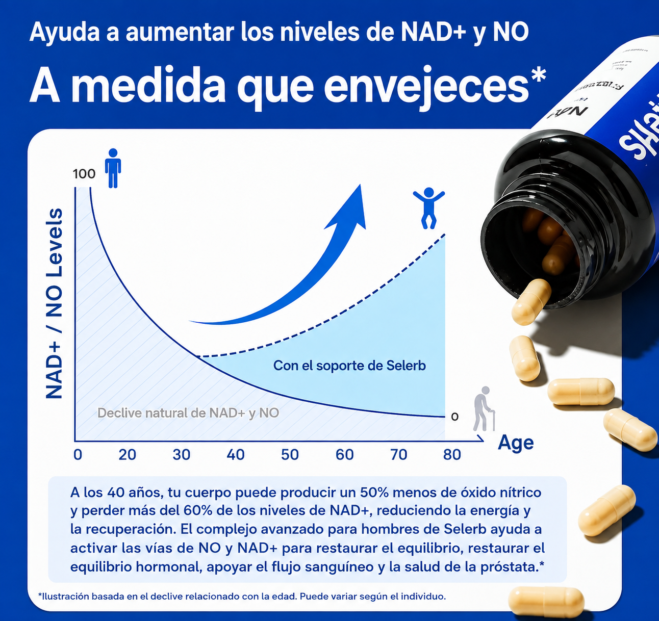 Selerb NAD+ Men's Complex: Más Vitalidad para el Hombre que No Piensa Bajar el Ritmo.